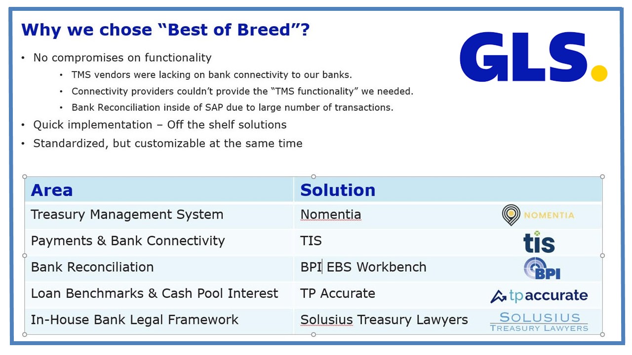 GLS: why we chose Best of Breed for our in-house bank